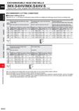 1044 EXCHANGEABLE HEAD END MILLS iMX-S4HV/iMX-S4HV-S Square head, 4 flute, Irregular helix (With/Without coolant hole) RECOMMENDED CUTTING CONDITIONS Каталог MITSUBISHI 2020 Режущий инструмент для станков по металлу Фрезы концевые монолитные из твердого сплава и сборные со сменными режущими пластинами Резцы Сверла Стр. K012