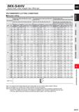 1047 iMX-S4HV Square head, 4 flute, Irregular helix, Offset type RECOMMENDED CUTTING CONDITIONS Shoulder milling (mm) Work Material Carbon steel, Allo Каталог MITSUBISHI 2020 Режущий инструмент для станков по металлу Фрезы концевые монолитные из твердого сплава и сборные со сменными режущими пластинами Резцы Сверла Стр. K015