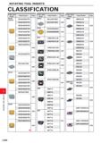 1110 ROTATING TOOL INSERTS ROTATING TOOL INSERTS CLASSIFICATION Cutter Type Shape Order Number Page SRM2 SRM16C-M SRM20C-M SRM25C-M L042 SRM30C-M SRM3 Каталог MITSUBISHI 2020 Режущий инструмент для станков по металлу Фрезы концевые монолитные из твердого сплава и сборные со сменными режущими пластинами Резцы Сверла Стр. L020
