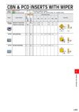 1145 CBN & PCD INSERTS WITH WIPER Work Material Cast Iron Non-ferrous Metal Cutting Conditions (Guide): : Stable Cutting C : General Cutting : Unstabl Каталог MITSUBISHI 2020 Режущий инструмент для станков по металлу Фрезы концевые монолитные из твердого сплава и сборные со сменными режущими пластинами Резцы Сверла Стр. L055