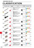 1168 INDEXABLE MILLING INDEXABLE MILLING CLASSIFICATION Product Name Shape APMX (mm) Features Cutter Dia (mm) Work Material Page ARX eJI 2 5 I 3 5 l5 Каталог MITSUBISHI 2020 Режущий инструмент для станков по металлу Фрезы концевые монолитные из твердого сплава и сборные со сменными режущими пластинами Резцы Сверла Стр. M012