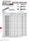 1252 INDEXABLE MILLING MULTI FUNCTIONAL MILLING APX3000 OOOCO I P I M K ll N If H Steel Stainless Steel Cast Iron Non-ferrous Metal Heat Resistant All Каталог MITSUBISHI 2020 Режущий инструмент для станков по металлу Фрезы концевые монолитные из твердого сплава и сборные со сменными режущими пластинами Резцы Сверла Стр. M096