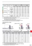 1257 DC Work Material Characteristics ae (mm) 012- -016 018- -025 028- 0100 Depth of Cut ap (mm) Feed per Tooth fz (mm/t ) Depth of Cut ap (mm) Feed p Каталог MITSUBISHI 2020 Режущий инструмент для станков по металлу Фрезы концевые монолитные из твердого сплава и сборные со сменными режущими пластинами Резцы Сверла Стр. M101