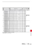 1353 5 S Q S Q£ CT) D Q I Order Number i/5 3 i> i o D Dimensions (mm) / 3 N =n 3 R £ => DCX DC LF DCON LH AZ B2 APMX Clamp Screw Wrench Insert BRP6PR3 Каталог MITSUBISHI 2020 Режущий инструмент для станков по металлу Фрезы концевые монолитные из твердого сплава и сборные со сменными режущими пластинами Резцы Сверла Стр. M197
