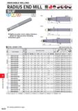 1388 INDEXABLE MILLING INDEXABLE MILLING RADIUS END MILL SUF I P M K N S H Fia 1 O \ P) U TA 1 Steel Stainless Steel Cast Iron Hardened Steel Fig 2 > Каталог MITSUBISHI 2020 Режущий инструмент для станков по металлу Фрезы концевые монолитные из твердого сплава и сборные со сменными режущими пластинами Резцы Сверла Стр. M232