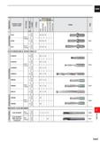 1463 CARBIDE Work Material Size Range p M K N S H Application Product Code (Series Title) 5 Hole Depth Coolant Coating Steel Stainless Steel Cast Iron Каталог MITSUBISHI 2020 Режущий инструмент для станков по металлу Фрезы концевые монолитные из твердого сплава и сборные со сменными режущими пластинами Резцы Сверла Стр. P007