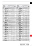 1569 CARBIDE DC (mm) tz Q D O D 0 1 (L/D) VP15TF Order Number Dimensions (mm) D Q DC (mm) 5 Hole Depth VP15TF Order Number Dimensions (mm) D Q D l Li Каталог MITSUBISHI 2020 Режущий инструмент для станков по металлу Фрезы концевые монолитные из твердого сплава и сборные со сменными режущими пластинами Резцы Сверла Стр. P113