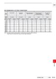 1629 HSS RECOMMENDED CUTTING CONDITIONS Work Material Structural Steel Carbon Steel AISI 1049 Stainless Steel AISI 420 Copper Alloy, Brass Stainless S Каталог MITSUBISHI 2020 Режущий инструмент для станков по металлу Фрезы концевые монолитные из твердого сплава и сборные со сменными режущими пластинами Резцы Сверла Стр. P173
