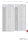 1643 Order Number Dimensions (mm) i/5 DC LCF OAL LF PL DCON GWSLD0490A160 4 9 101 5 161 5 160 1 5 4 9 G WS LD0490A200 4 9 126 5 201 5 200 1 5 4 9 GWSL Каталог MITSUBISHI 2020 Режущий инструмент для станков по металлу Фрезы концевые монолитные из твердого сплава и сборные со сменными режущими пластинами Резцы Сверла Стр. P187