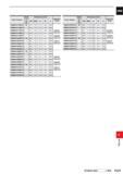 1683 CARBIDE Order Number Coated Dimensions (mm) Applicable Holder DP5010 CDI INSL LF PL S TAWKH2750TG 27 5 17 2 11 2 6 0 10 0 TAWKH2760TG 27 6 17 2 1 Каталог MITSUBISHI 2020 Режущий инструмент для станков по металлу Фрезы концевые монолитные из твердого сплава и сборные со сменными режущими пластинами Резцы Сверла Стр. P227