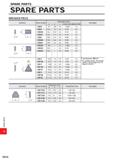 1724 SPARE PARTS SPARE PARTS SPARE PARTS BREAKER PIECE Geometry Order Number Dimensions (mm) a Inscribed Circle Breaker Width Tool Holder i-c a CBS3 C Каталог MITSUBISHI 2020 Режущий инструмент для станков по металлу Фрезы концевые монолитные из твердого сплава и сборные со сменными режущими пластинами Резцы Сверла Стр. Q016