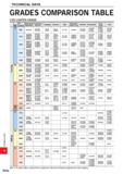 1808 TECHNICAL DATA GRADES COMPARISON TABLE CVD COATED GRADE ISO Mitsubishi Sumitomo Tungaloy Kyocera Dijet Mitsubishi Sandvik Kennametal Seco Iscar C Каталог MITSUBISHI 2020 Режущий инструмент для станков по металлу Фрезы концевые монолитные из твердого сплава и сборные со сменными режущими пластинами Резцы Сверла Стр. R056