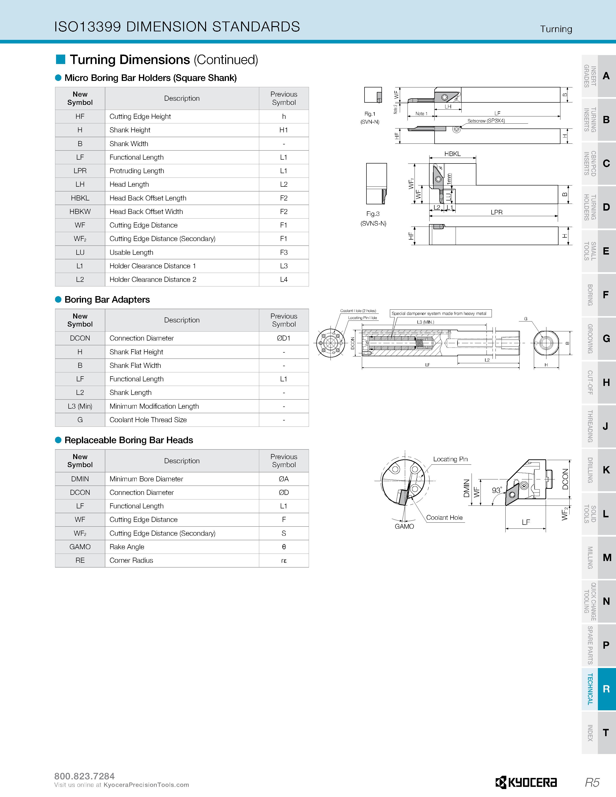 1255 ISO 13399 cutting tool data Turning Dimensions (Continued) Micro Boring Bar Holders (Square Shank) New Symbol Description Previous Symbol Каталог KYOCERA 2019 Инструмент для металлообработки Сверла по металлу для станков из твердого сплава Токарные державки со сменными пластинами Корпусные фрезы с СМП Запасные части Стр. R5