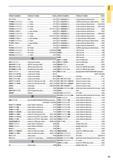 33 ORDER NUMBER PRODUCT NAME PAGE ORDER NUMBER PRODUCT NAME PAGE PTOOTOR PTAN R L O PTBN R L O PTFER L O PTFNR L O PTFNR LOOCAOO PTGER L O PTGNR L O P Каталог MITSUBISHI 2015 Токарный и вращающийся инструмент Инструментальные решения для оборудования Стр. 11 ENG