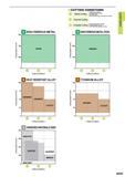 75 Cutting Speed (m/min) Cutting Speed (m/min) Cutting Speed (m/min) HARDENED MATERIALS (CBN) 400 300 200 100 MBcata BCBlia BCBOBO MBB35 MBCOga Cuttin Каталог MITSUBISHI 2015 Токарный и вращающийся инструмент Инструментальные решения для оборудования Стр. A033 ENG