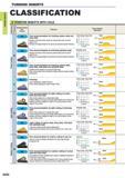 94 TURNING INSERTS TURNING INSERTS CLASSIFICATION 5 POSITIVE INSERTS WITH HOLE g a a Breaker Name and Picture Features Cross Section Geometry First re Каталог MITSUBISHI 2015 Токарный и вращающийся инструмент Инструментальные решения для оборудования Стр. A052 ENG