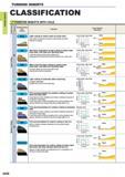 100 TURNING INSERTS TURNING INSERTS CLASSIFICATION 7 POSITIVE INSERTS WITH HOLE g a a Breaker Name and Picture Features Cross Section Geometry svx Ligh Каталог MITSUBISHI 2015 Токарный и вращающийся инструмент Инструментальные решения для оборудования Стр. A058 ENG