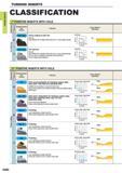 104 TURNING INSERTS TURNING INSERTS CLASSIFICATION 7 POSITIVE INSERTS WITH HOLE g a a Breaker Name and Picture Features Cross Section Geometry M Heavy Каталог MITSUBISHI 2015 Токарный и вращающийся инструмент Инструментальные решения для оборудования Стр. A062 ENG