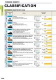 106 TURNING INSERTS TURNING INSERTS CLASSIFICATION 11 POSITIVE INSERTS WITH HOLE g a a Breaker Name and Picture Features Cross Section Geometry M Finis Каталог MITSUBISHI 2015 Токарный и вращающийся инструмент Инструментальные решения для оборудования Стр. A064 ENG