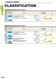108 TURNING INSERTS TURNING INSERTS CLASSIFICATION 15 POSITIVE INSERTS WITH HOLE a Breaker Name and Picture Features Cross Section Geometry R L For alu Каталог MITSUBISHI 2015 Токарный и вращающийся инструмент Инструментальные решения для оборудования Стр. A066 ENG
