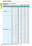 112 Negative turning inserts Mitsubishi Recommended cutting conditions Table Work Material Hardness Cutting Mode Priority Breaker Grade Cutting Speed ( Каталог MITSUBISHI 2015 Токарный и вращающийся инструмент Инструментальные решения для оборудования Стр. A070 ENG