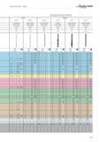 861 Technical information Drilling WALTER TITEX The specified cutting data are recommended values For specific applications, adjustment is recommende Каталог WALTER 2012 Металлорежущий инструмент и инструментальная оснастка Valenite для станков Стр. B363 ENG