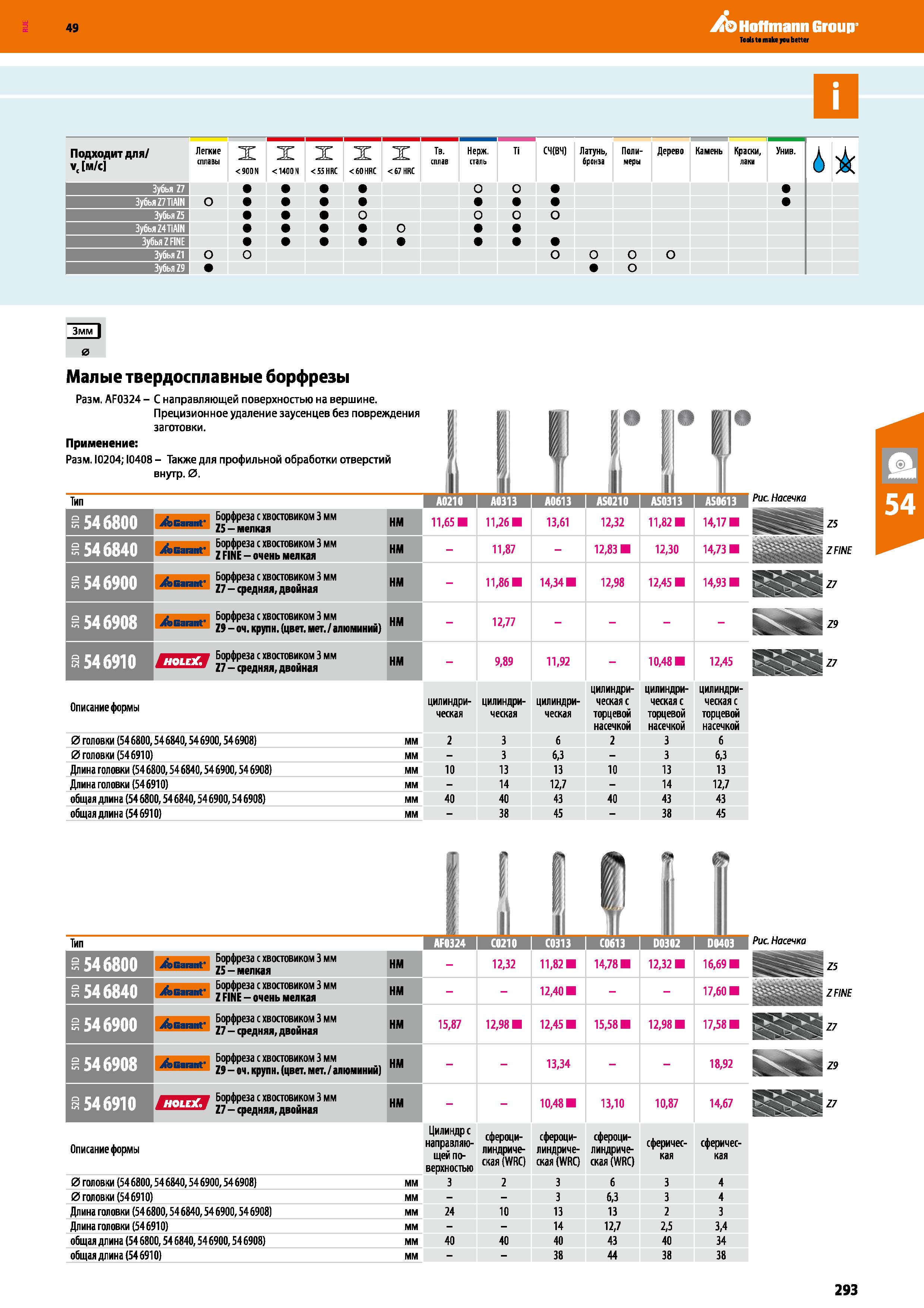 293 Подходит для V, м с Легкие сплавы X < 900N X < 1400 N X < 55 Н RC X < fiO HRC X Тв- сплав < 7 НИ Нержавеющая сталь Ti СЧ(ВЧ) Латунь, бронза Каталог HOFFMANN GROUP 2018 Инструмент ручной Слесарный и механизированный Измерительные приборы и инструменты Производственный инвентарь Стр. 293