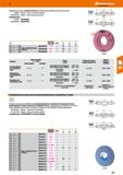 417 Teds t main you better Шлифовальные круги толщиной 100 мм, для эффективной обработки крупных заготовок 590694 - Форма 5 с односторонней выем Каталог HOFFMANN GROUP 2018 Инструмент ручной Слесарный и механизированный Измерительные приборы и инструменты Производственный инвентарь Стр. 417