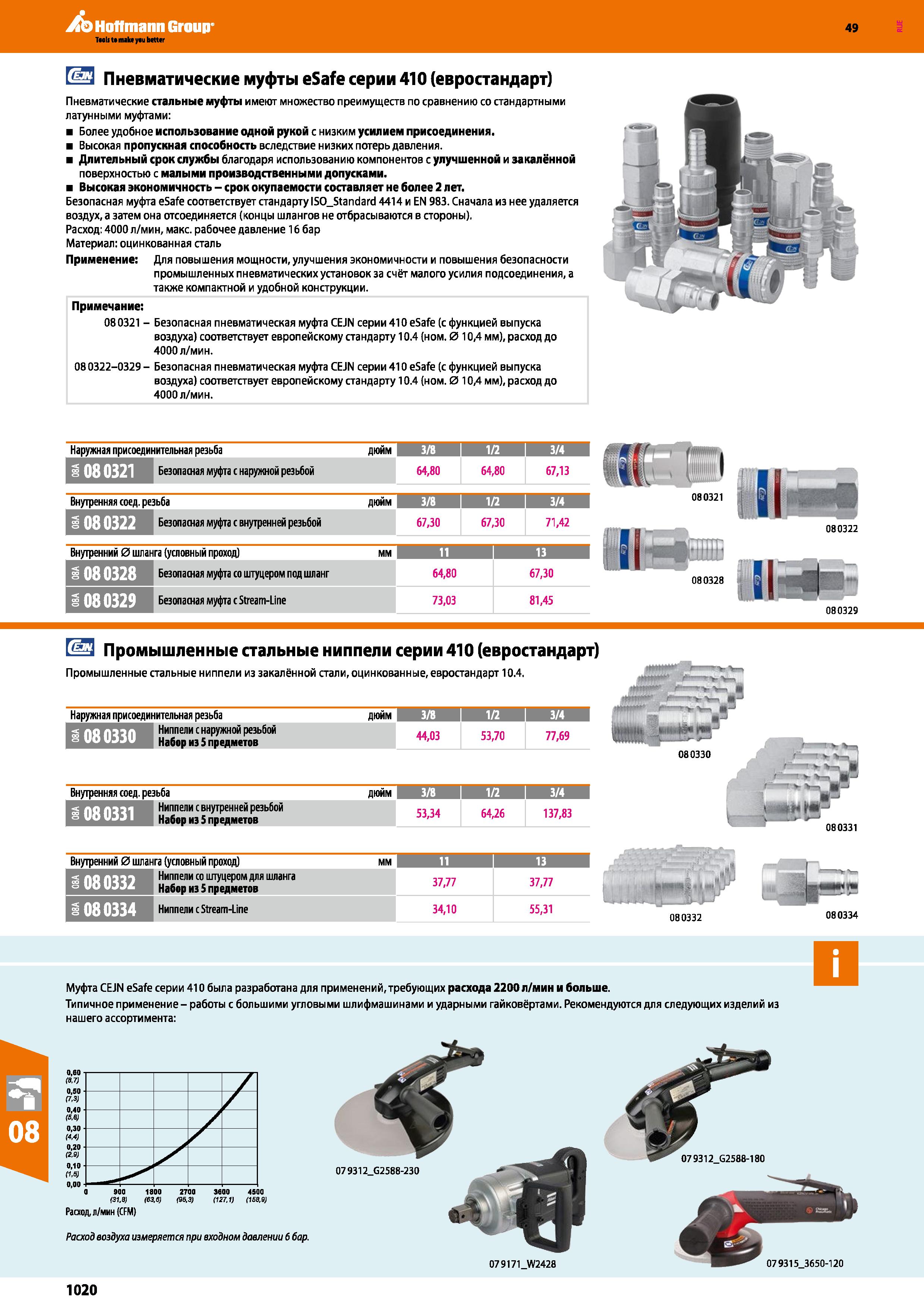 1020 Пневматические муфты eSafe серии 410 (евростандарт) Каталог HOFFMANN GROUP 2018 Инструмент ручной Слесарный и механизированный Измерительные приборы и инструменты Производственный инвентарь Стр. 1020