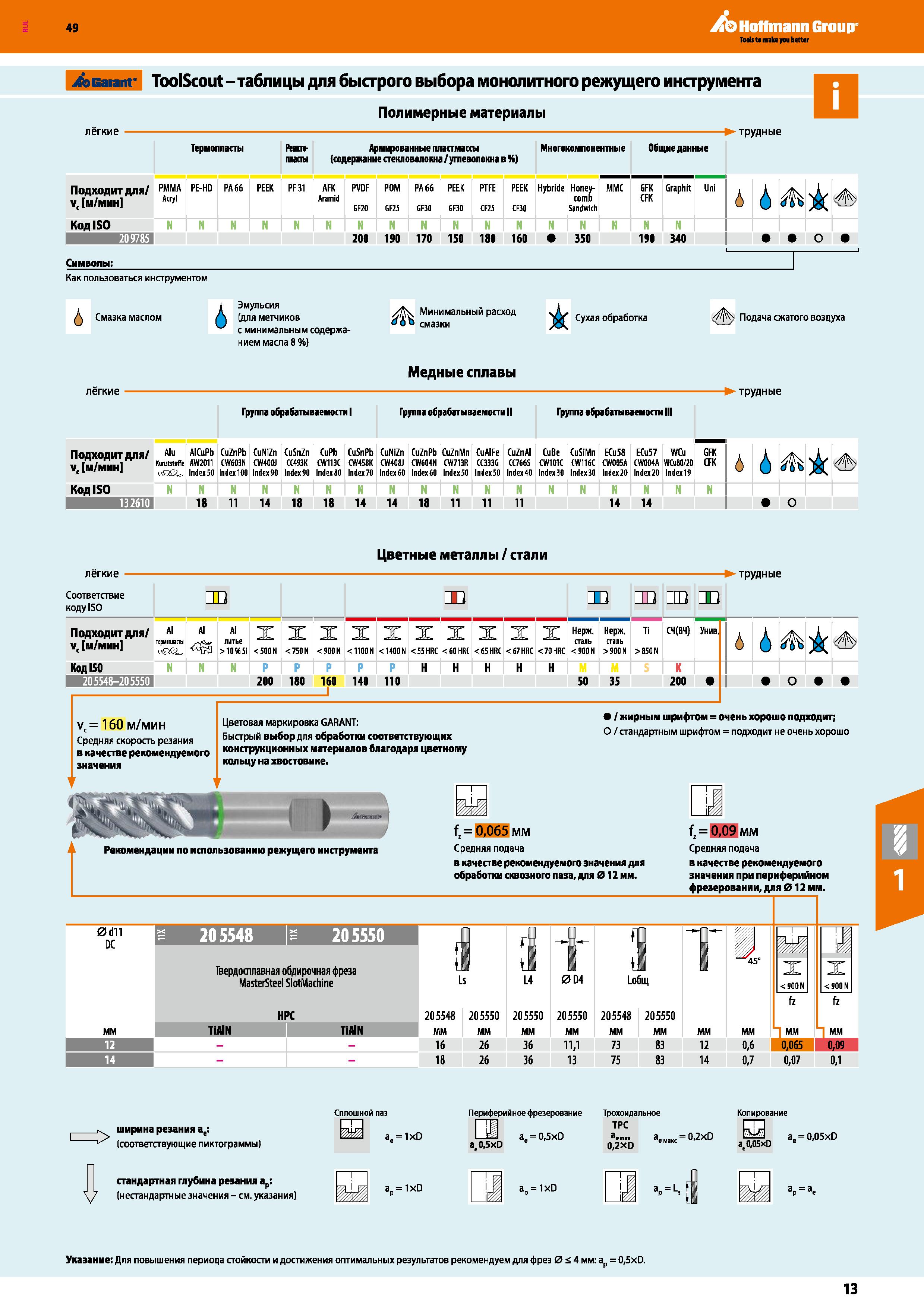 13 49 Hoffmann Group Garant ToolScout - таблицы для быстрого выбора монолитного режущего инструмента Полимерные материалы трудные Термоп Каталог HOFFMANN GROUP 2018 Профессиональный режущий и вспомогательный инструмент для промышленного оборудования Сверла Фрезы Метчики Державки Стр. 13