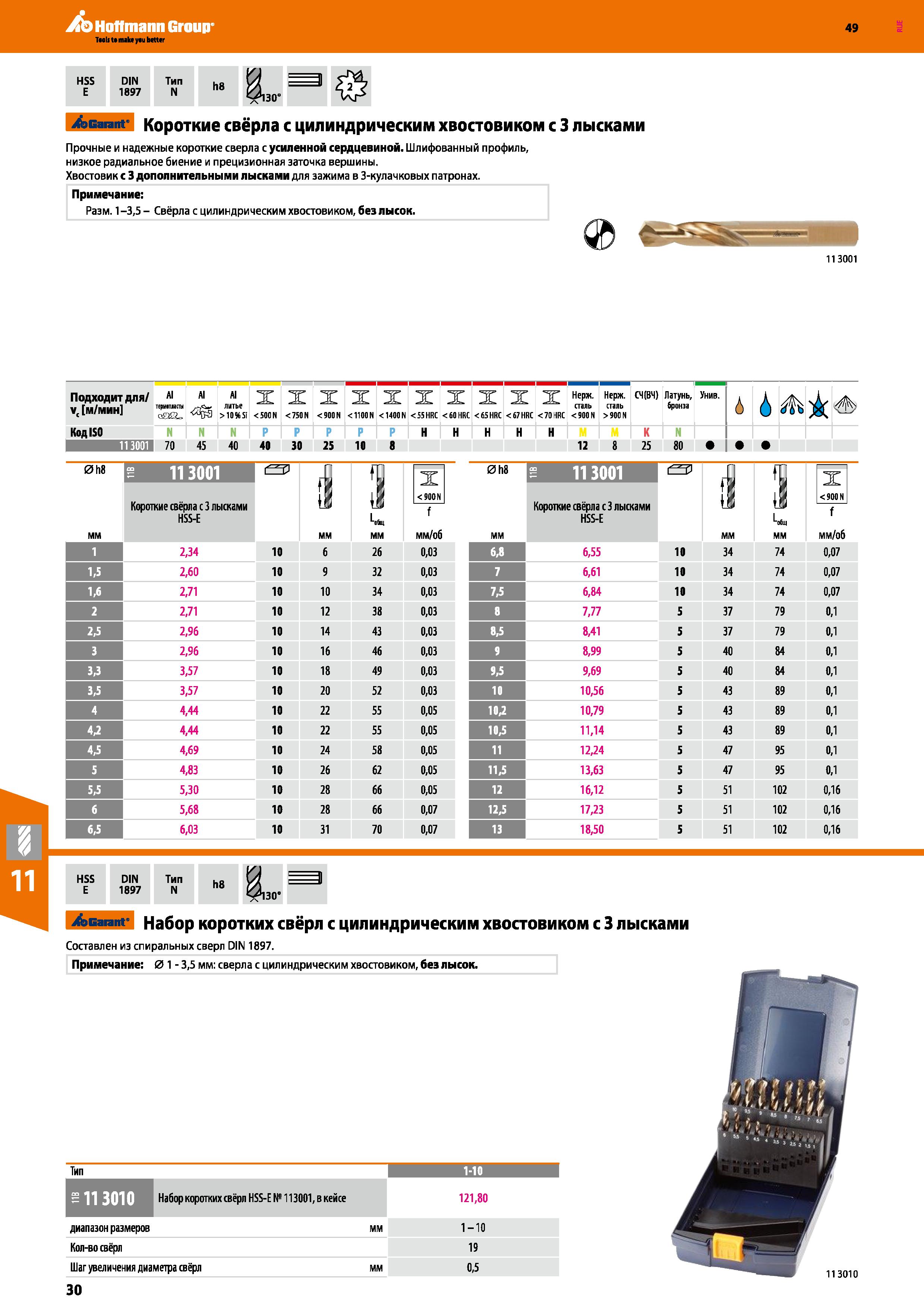 30 Garant Короткие свёрла с цилиндрическим хвостовиком с 3 лысками Прочные и надежные короткие сверла с усиленной сердцевиной Шлифованны Каталог HOFFMANN GROUP 2018 Профессиональный режущий и вспомогательный инструмент для промышленного оборудования Сверла Фрезы Метчики Державки Стр. 30