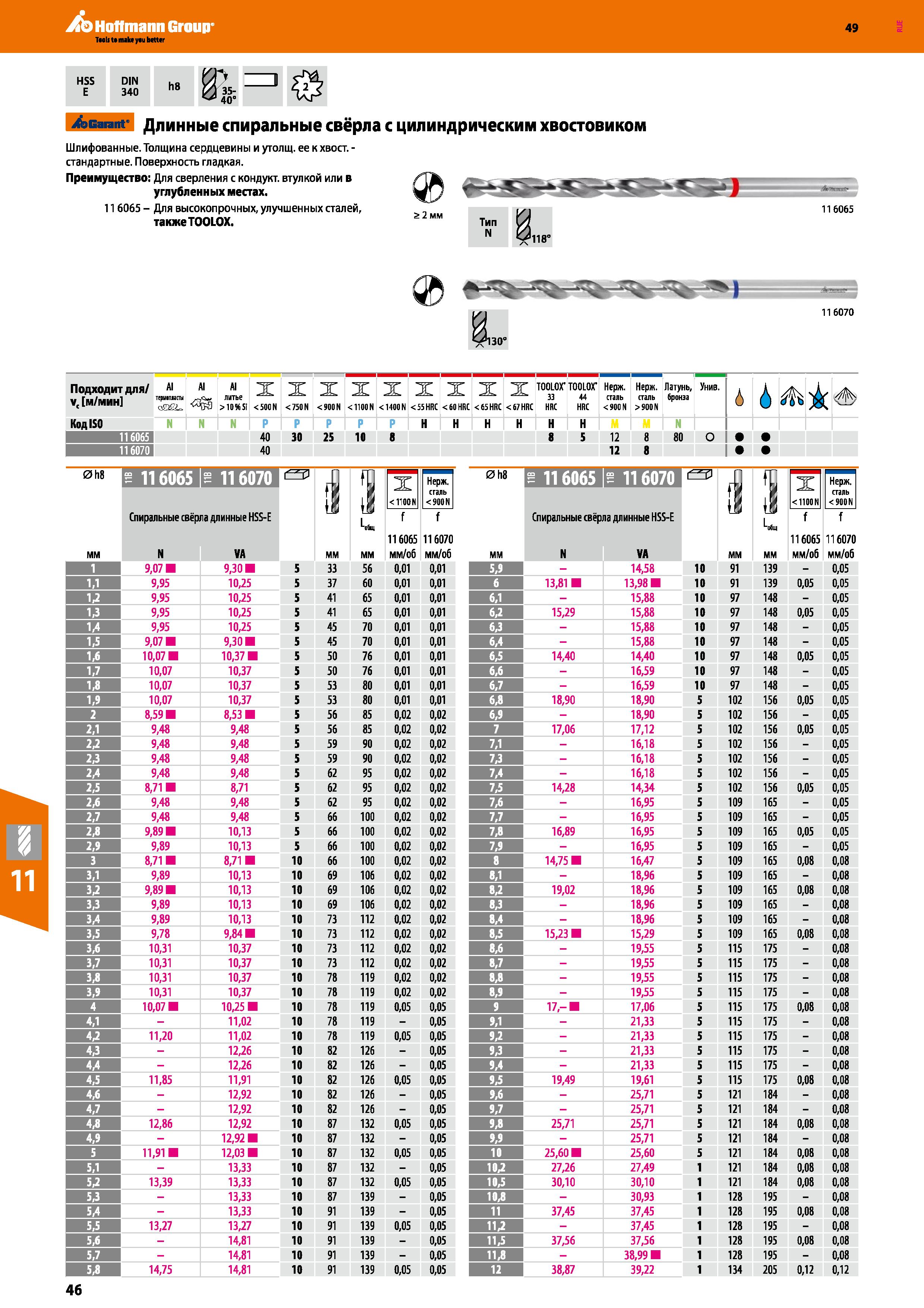 46 Hoffmann Group 49 HSS E DIN 340 h8 35- 40 Garant Длинные спиральные свёрла с цилиндрическим хвостовиком Шлифованные Толщина сердцевин Каталог HOFFMANN GROUP 2018 Профессиональный режущий и вспомогательный инструмент для промышленного оборудования Сверла Фрезы Метчики Державки Стр. 46