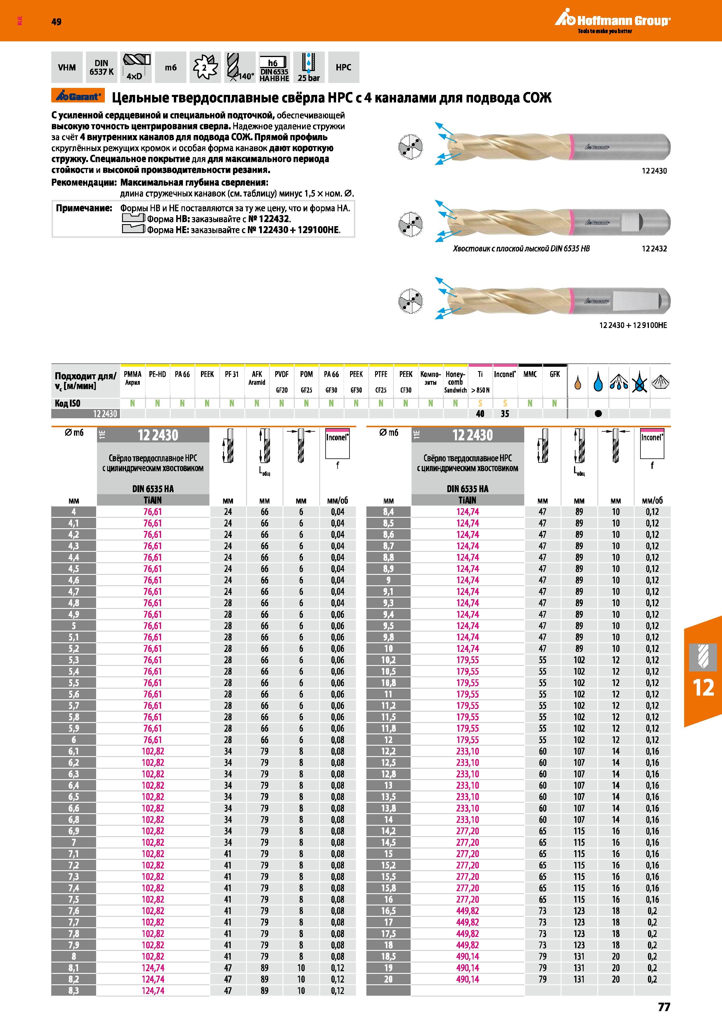 77 Hoffmann Group VHM DIN (SSH 65371K 4xD m6 Ml a no DIN6535 ч140 hahbhe 25bar HPC Garant Цельные твердосплавные свёрла НРС с 4 каналами Каталог HOFFMANN GROUP 2018 Профессиональный режущий и вспомогательный инструмент для промышленного оборудования Сверла Фрезы Метчики Державки Стр. 77