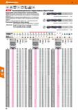 82 Hoffmann Group 49 VHM DIN (SSH 65371K 4xD h7 HPC ЕЗЕЯ Высокопроизводительные твердосплавные свёрла ProSteel Прямой профиль главных ре Каталог HOFFMANN GROUP 2018 Профессиональный режущий и вспомогательный инструмент для промышленного оборудования Сверла Фрезы Метчики Державки Стр. 82