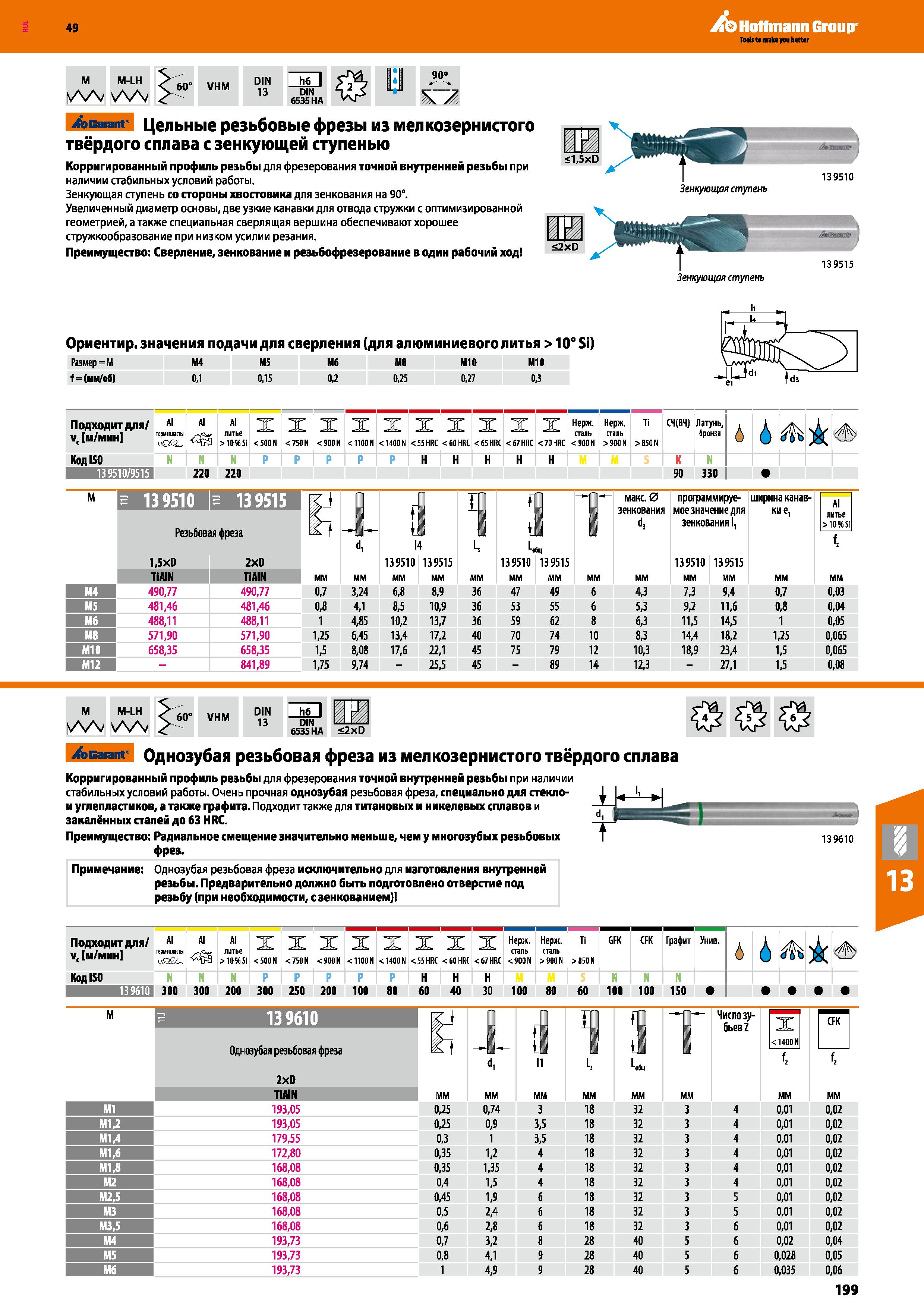 199 Hoffmann Group M-LH ЛЛ AAj 60° VHM DIN 13 h6 I DIN 6535 HA 90 Garant Цельные резьбовые фрезы из мелкозернистого твёрдого сплава с зен Каталог HOFFMANN GROUP 2018 Профессиональный режущий и вспомогательный инструмент для промышленного оборудования Сверла Фрезы Метчики Державки Стр. 199