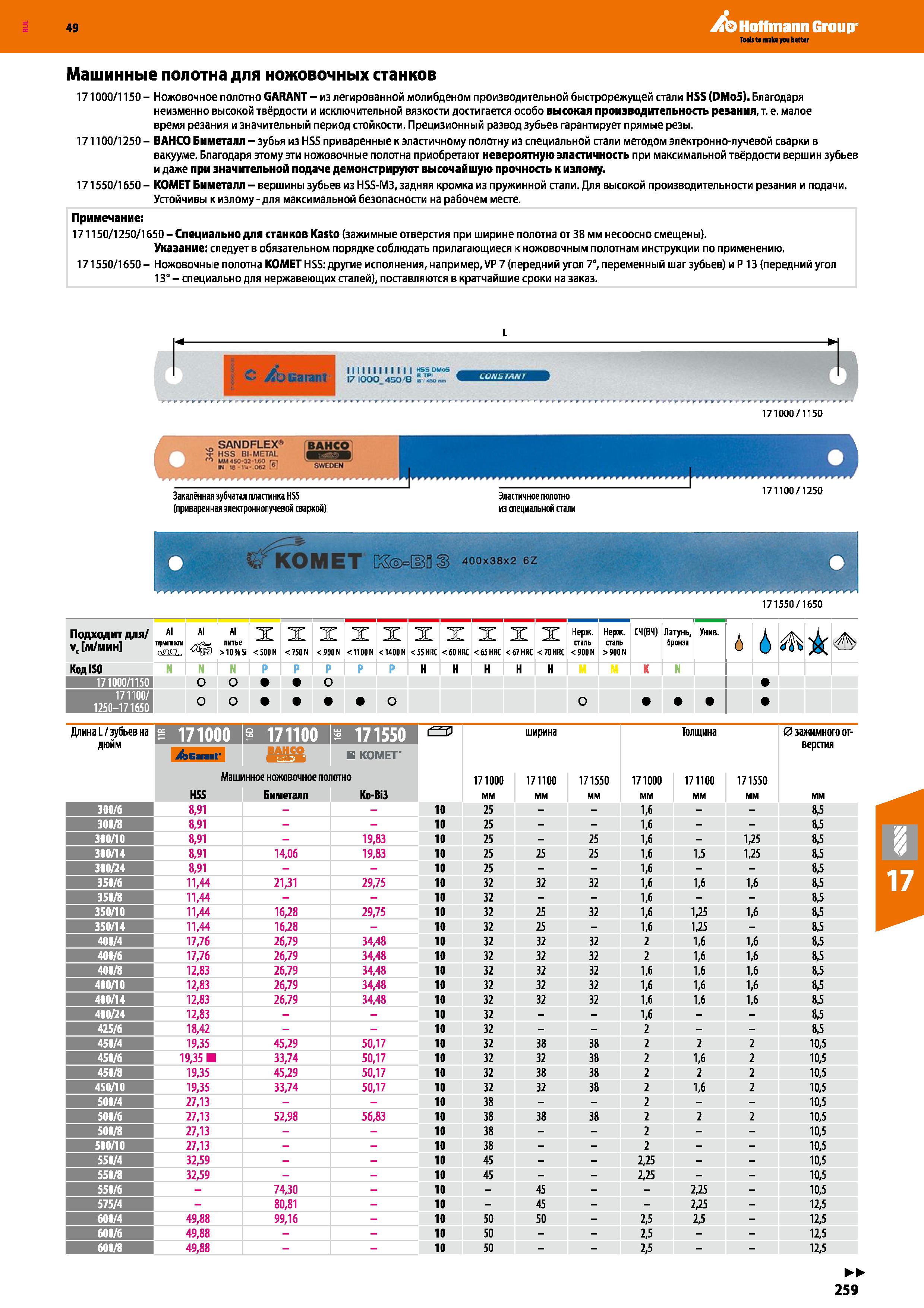 259 Машинные полотна для ножовочных станков 17 1 000 1150 - Ножовочное полотно GARANT - из легированной молибденом производительной быстр Каталог HOFFMANN GROUP 2018 Профессиональный режущий и вспомогательный инструмент для промышленного оборудования Сверла Фрезы Метчики Державки Стр. 259