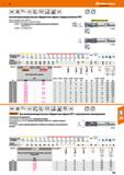 369 Hoffmann Group VHM DIN 6527 HR лл v dll И v h6 ae0,5xD 6535HB HPC высокопроизводительная обдирочная фреза твердосплавная НРС Констр р Каталог HOFFMANN GROUP 2018 Профессиональный режущий и вспомогательный инструмент для промышленного оборудования Сверла Фрезы Метчики Державки Стр. 369