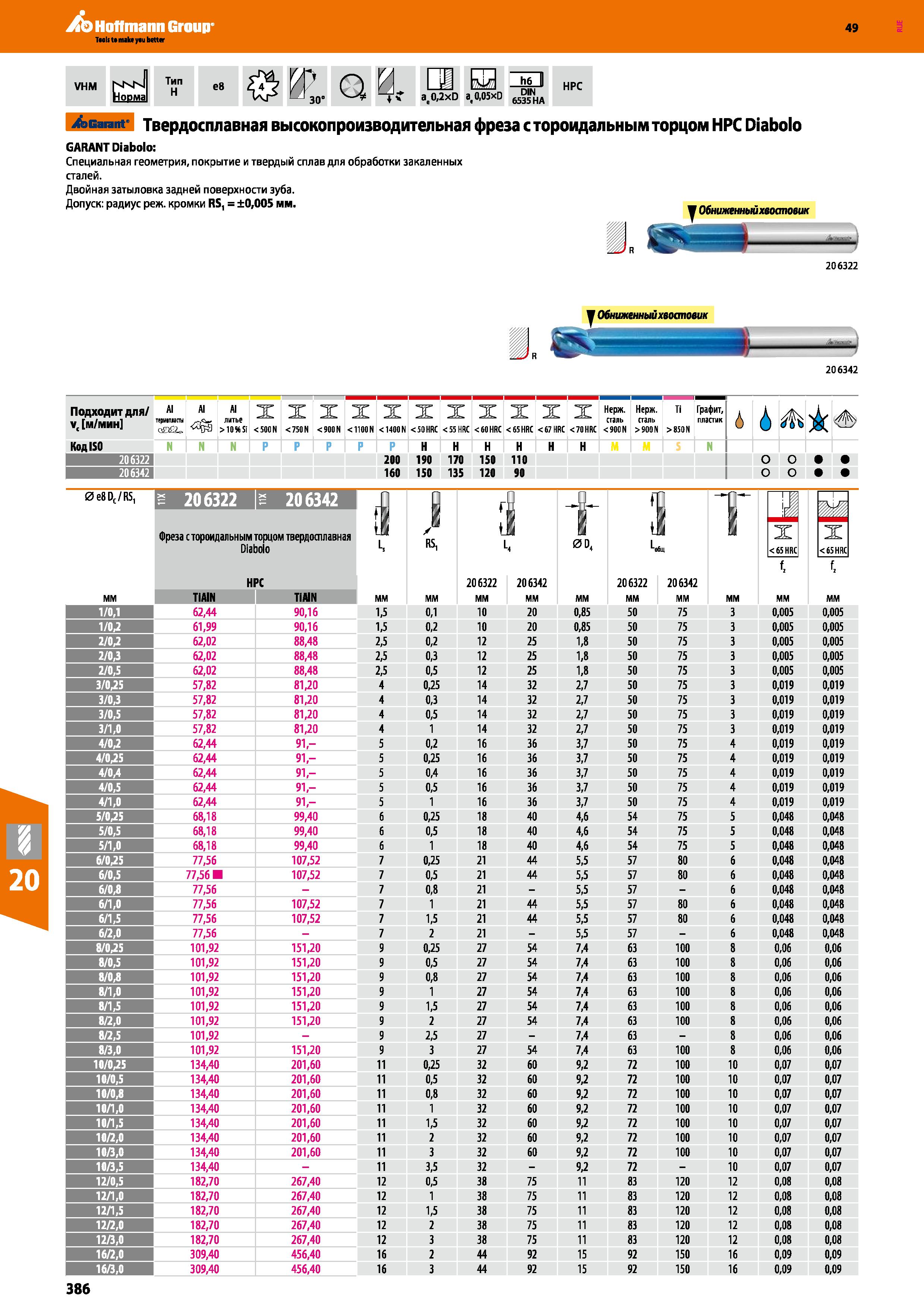 386 VHM NsN Норма Тип H е8 ЙП ,2XD a,0,05xD 65 нд НРС Garant Твердосплавная высокопроизводительная фреза с тороидальным торцом НРС Diabol Каталог HOFFMANN GROUP 2018 Профессиональный режущий и вспомогательный инструмент для промышленного оборудования Сверла Фрезы Метчики Державки Стр. 386
