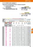389 Hoffmann Group VHM Тип N % О И Е r%i Ч-4 ae0,3xD ae0,05xD HPC Твердосплавная высокопроизводительная фреза с тороидальным торцом НРС 2 Каталог HOFFMANN GROUP 2018 Профессиональный режущий и вспомогательный инструмент для промышленного оборудования Сверла Фрезы Метчики Державки Стр. 389