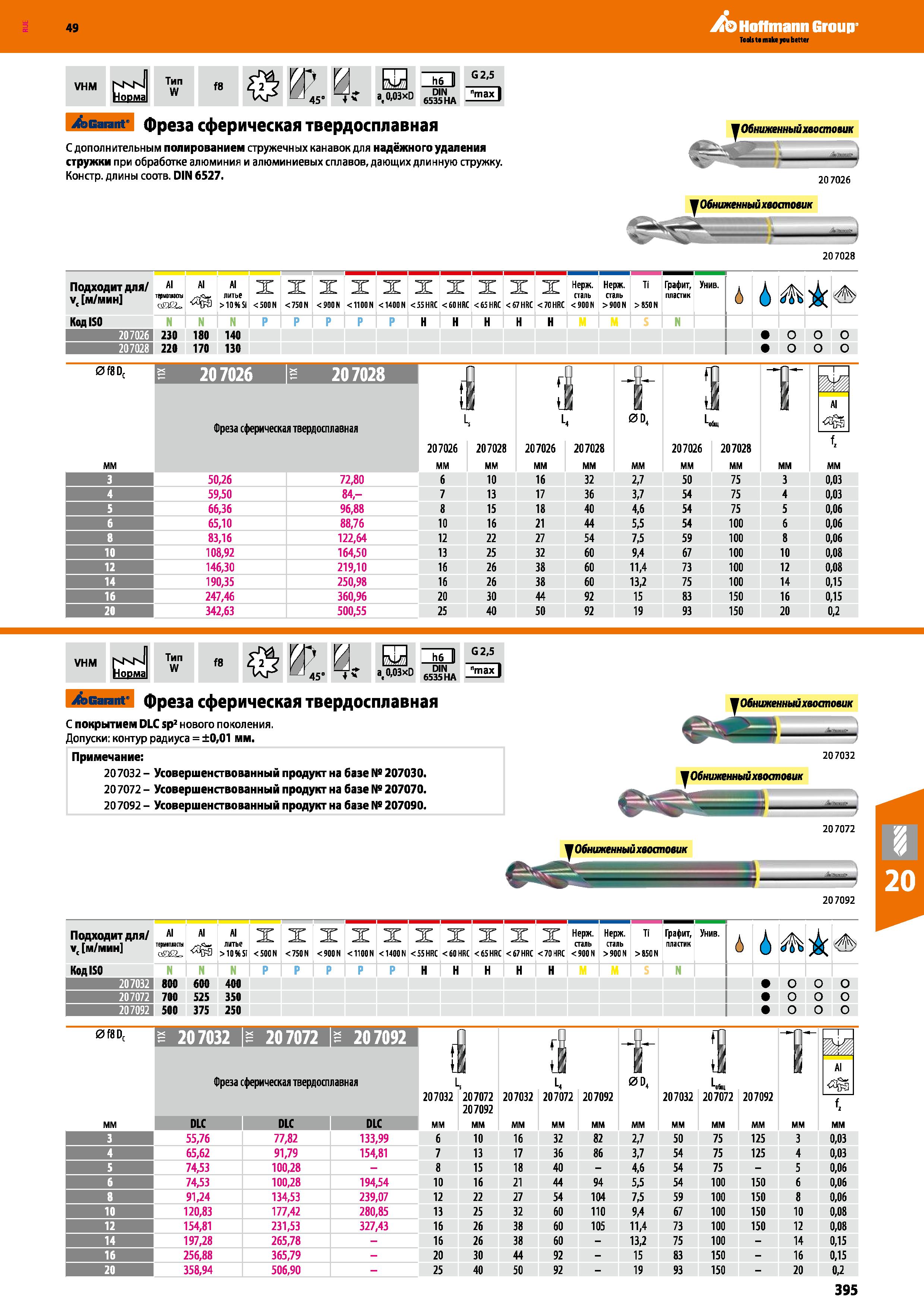 395 Hoffmann Group VHM NsN Норма Тип W f8 f&ZP V Ы 3D LA 8,0,03 0 6535HA Garant фреза сферическая твердосплавная С дополнительным полиров Каталог HOFFMANN GROUP 2018 Профессиональный режущий и вспомогательный инструмент для промышленного оборудования Сверла Фрезы Метчики Державки Стр. 395