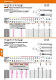 414 Hoffmann Group 49 VHM NsN Норма Тип N h6 И L м1 DIN 6535 HA Garant Твердосплавная фреза для удаления заусенцев Допуск: размер S = ±0, Каталог HOFFMANN GROUP 2018 Профессиональный режущий и вспомогательный инструмент для промышленного оборудования Сверла Фрезы Метчики Державки Стр. 414