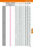 425 Твердосплавные микрофрезы от Hoffmann Group Каталог HOFFMANN GROUP 2018 Профессиональный режущий и вспомогательный инструмент для промышленного оборудования Сверла Фрезы Метчики Державки Стр. 425