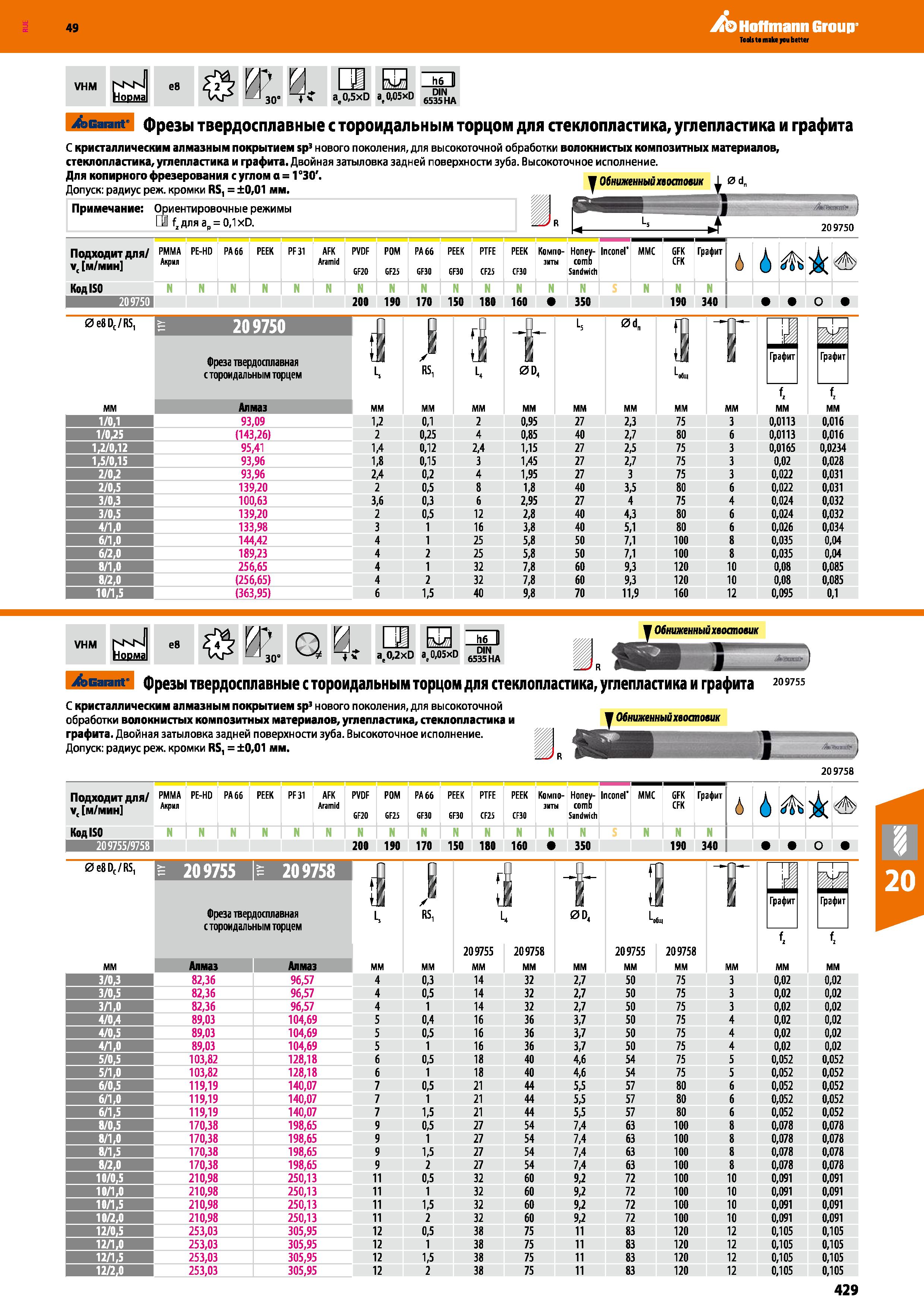 429 Hoffmann Group VHM e8 Норма 3o 4 v ЙП ae0,5xD a,0,05xD 65j5j A tcarant- фрезы твердосплавные с тороидальным торцом для стеклопластика Каталог HOFFMANN GROUP 2018 Профессиональный режущий и вспомогательный инструмент для промышленного оборудования Сверла Фрезы Метчики Державки Стр. 429