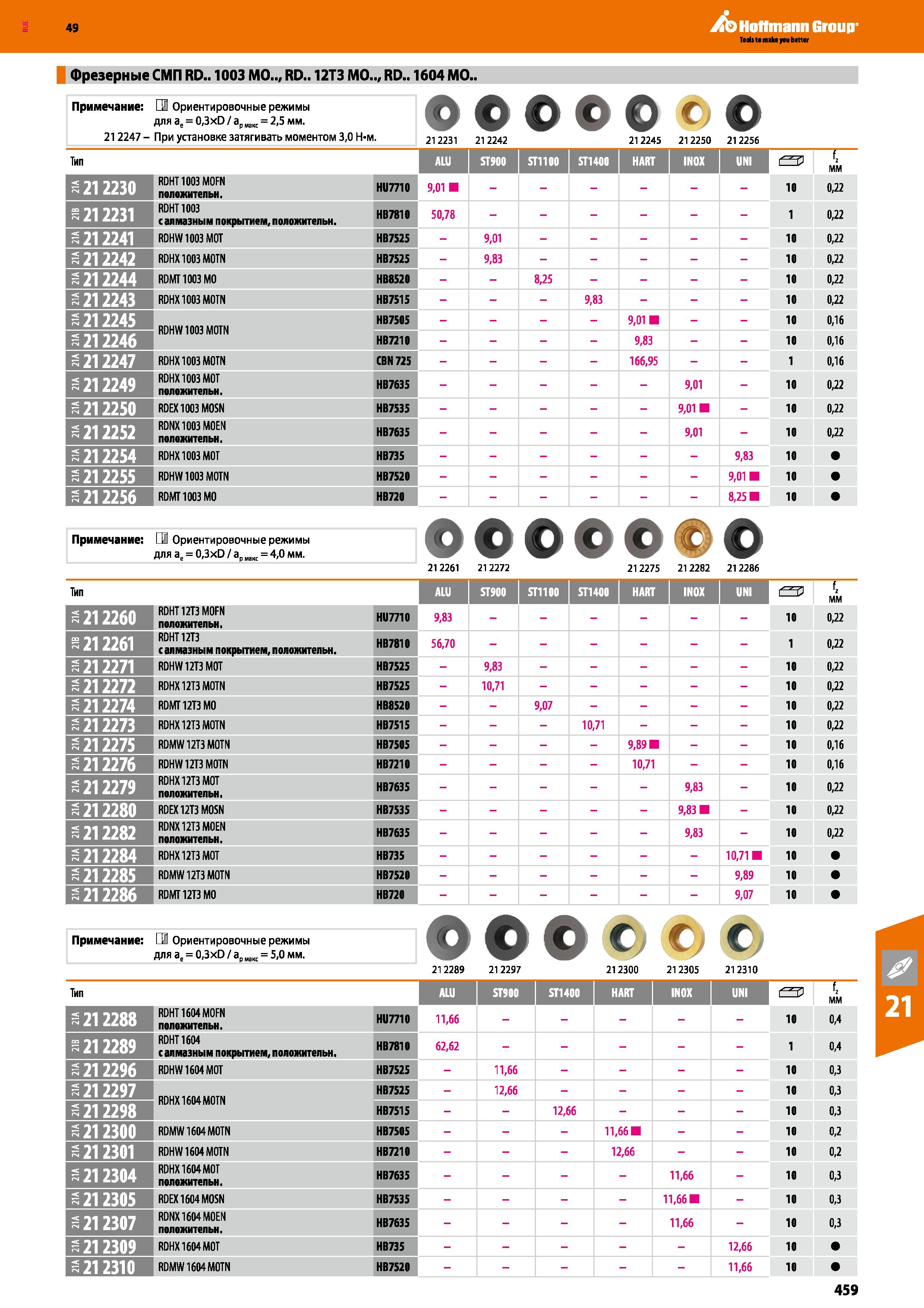 459 Hoffmann Group Фрезерные СМП RD 1003 МО , RD 12ТЗ МО , RD 1604 МО Примечание: Ориентировочные режимы для at = 0,3xD ариакс = 2,5 мм 2 Каталог HOFFMANN GROUP 2018 Профессиональный режущий и вспомогательный инструмент для промышленного оборудования Сверла Фрезы Метчики Державки Стр. 459