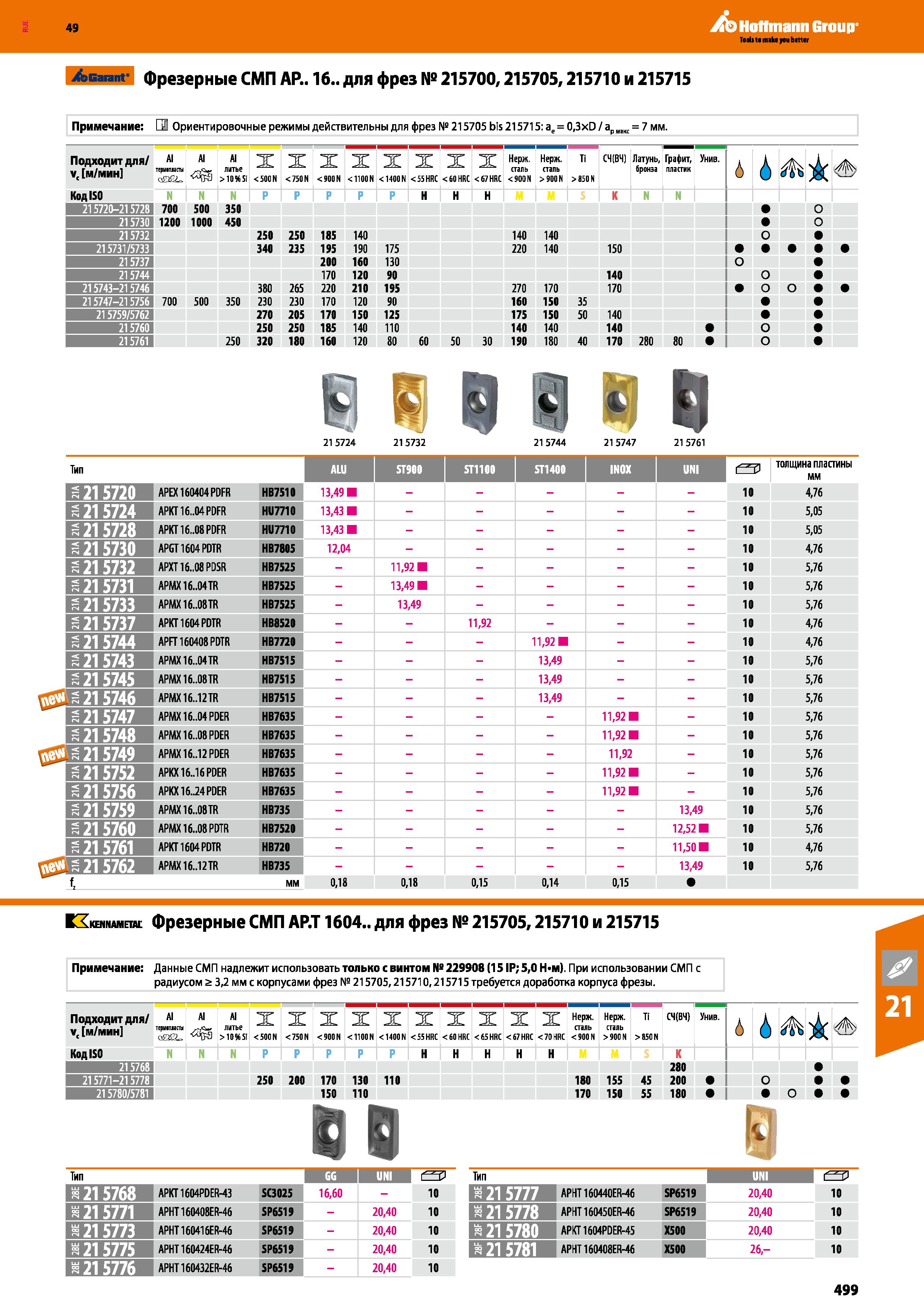 499 49 Tools ta main you better Garant фрезерные СМП АР 16 для фрез № 215700,215705,215710 и 215715 Примечание: Ориентировочные режимы де Каталог HOFFMANN GROUP 2018 Профессиональный режущий и вспомогательный инструмент для промышленного оборудования Сверла Фрезы Метчики Державки Стр. 499