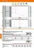 572 Hoffmann Group 49 скруглённые с фаской, скругленные скруглённые обозначение, тип W29 50-000 50-010 50-030 S236 Р25М 19,- 17,- - S236 Каталог HOFFMANN GROUP 2018 Профессиональный режущий и вспомогательный инструмент для промышленного оборудования Сверла Фрезы Метчики Державки Стр. 572