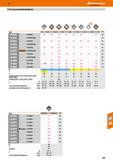 633 Hoffmann Group CC T для чистовой обработки Сплав CU7010 I НВ7010-1 I НВ7020 I НВ7035-1 I НВ7120-1 I НВ7140-1 I НВ7410-1 I НВ7415 S 26 Каталог HOFFMANN GROUP 2018 Профессиональный режущий и вспомогательный инструмент для промышленного оборудования Сверла Фрезы Метчики Державки Стр. 633