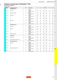 495 Режимы резания Развёртывание Режимы резания для CoroReamer 835 Метрические значения CoroReamer 835 - PF 0 мм ISO Код MC Обрабатываемый материал Н Каталог SANDVIK COROMANT 2020 Цельный металлорежущий инструмент Спиральные сверла Твердосплавные фрезы Развертки Метчики из быстрорежущей стали Стр. D19