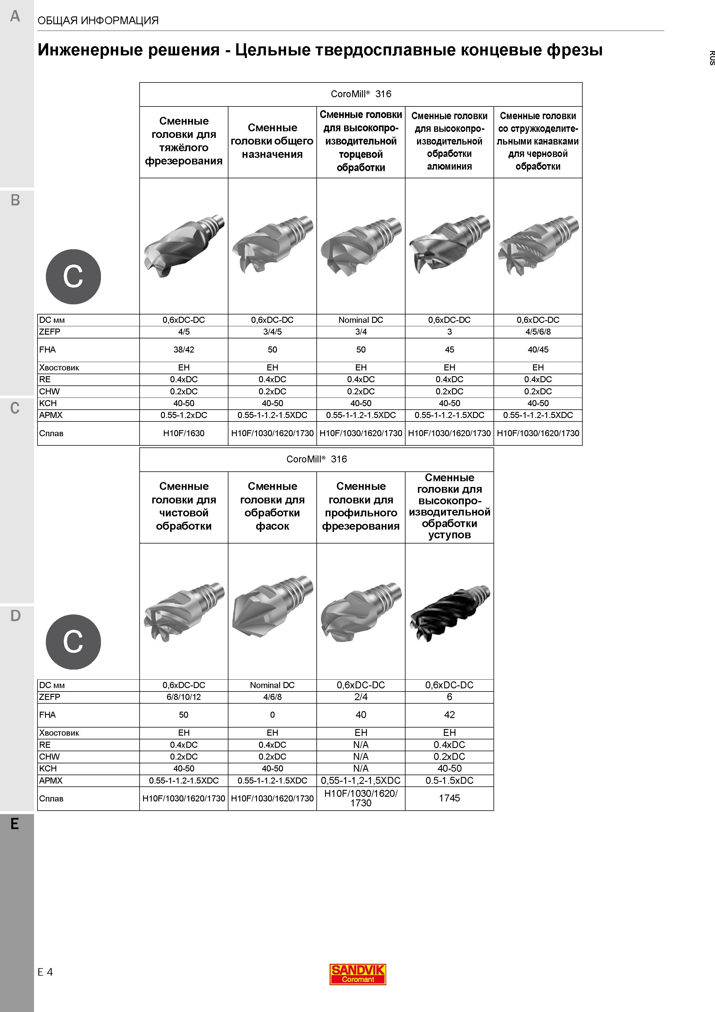 502  Каталог SANDVIK COROMANT 2020 Цельный металлорежущий инструмент Спиральные сверла Твердосплавные фрезы Развертки Метчики Стр. E4