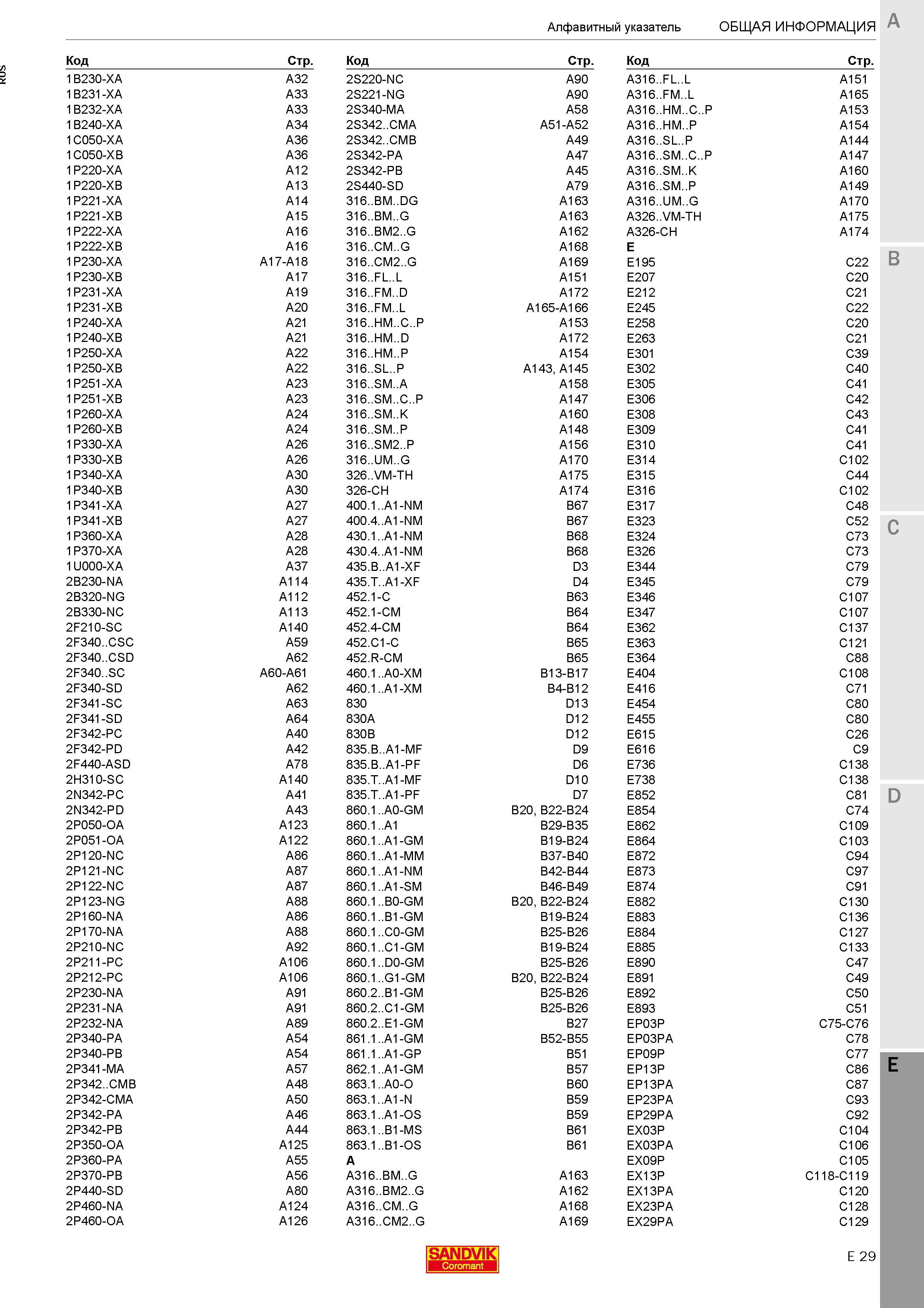 527 Алфавитный указатель каталога режущего инструмента для станков Каталог SANDVIK COROMANT 2020 Цельный металлорежущий инструмент Спиральные сверла Твердосплавные фрезы Развертки Метчики Стр. E29